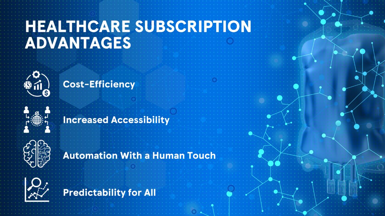 The Subscription Revolution A Prescription For Success In Healthcare B2b Magnaquest