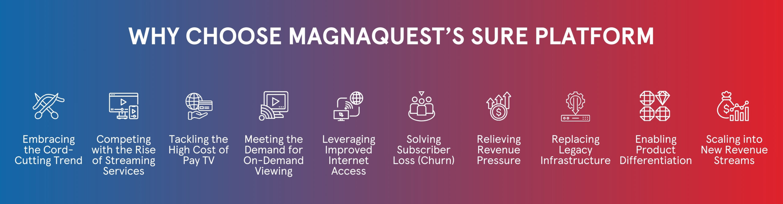 http://magnaquest.com/wp-content/uploads/2025/05/Why-Choose-Magnaquests-SURE-Platform-scaled.jpg