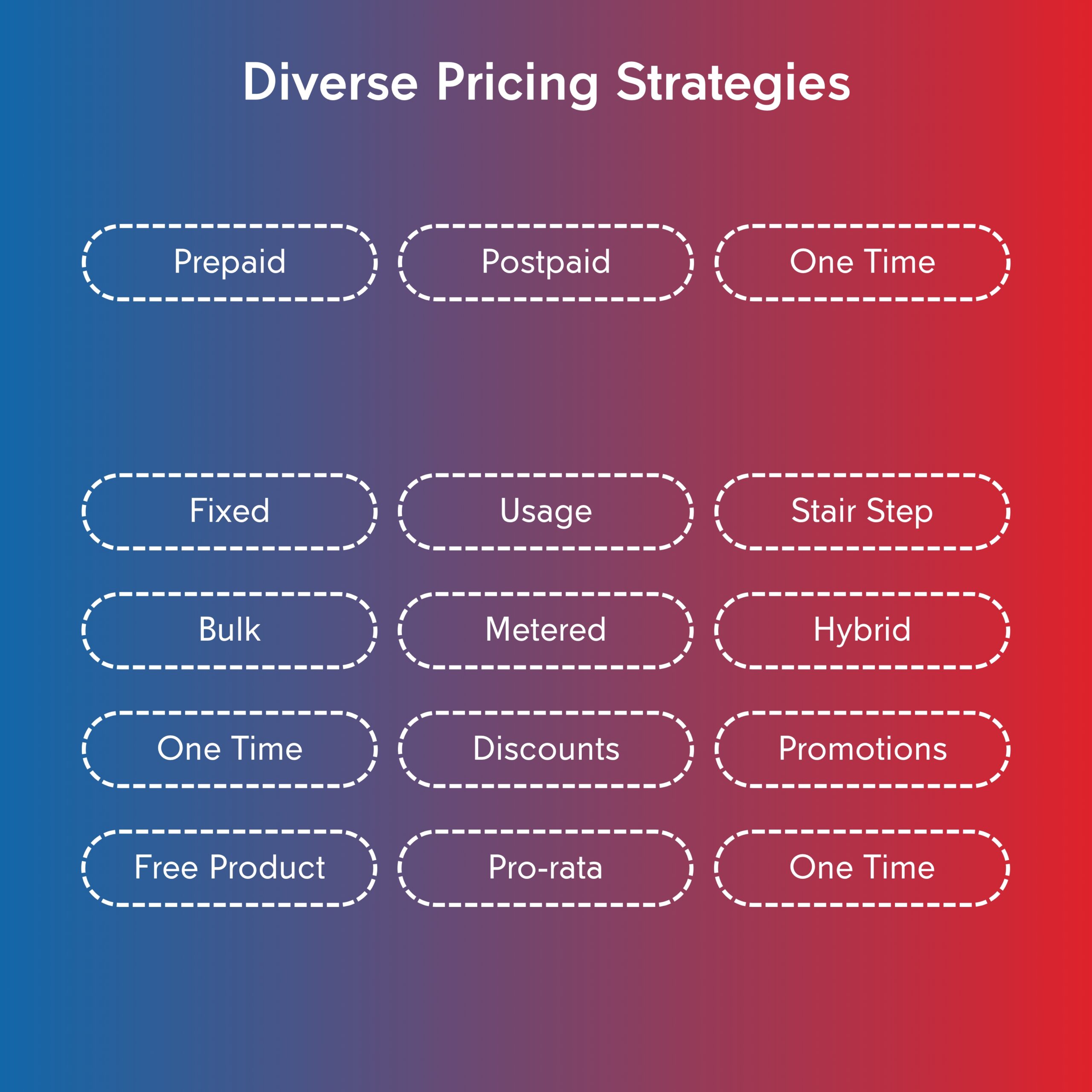 https://www.magnaquest.com/wp-content/uploads/2024/08/Diverse-Pricing-Strategies-scaled.jpg